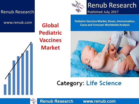 Global Pediatric Vaccines Market Forecast