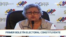 Más de 8 millones votaron en elección Constituyente de Venezuela