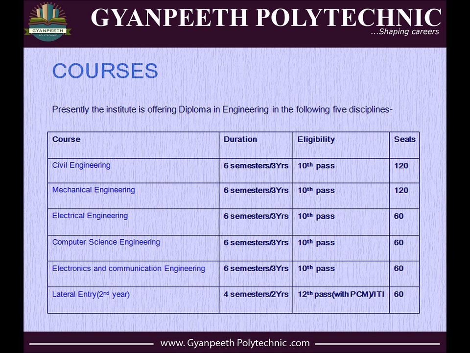 Polytechnic Courses in Delhi | Diploma in Engineering