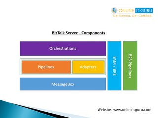BizTalk Server 2016 Feature Pack 1 Update