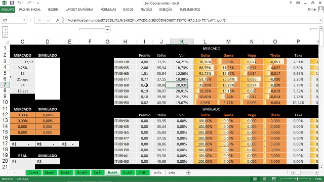 Opções do Itaú ficam baratas na bolsa e abrem oportunidade antes da divulgação do balanço do 2° tri