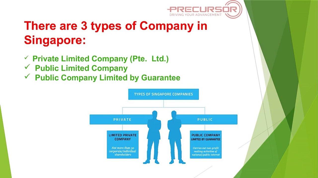 Different types of companies and which singapore company incorporation is best