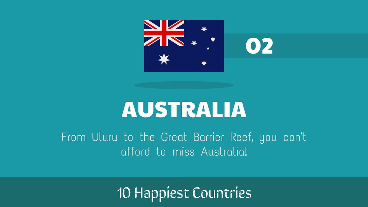 Top 10 Happiest Countries | Happiest Country in the World List