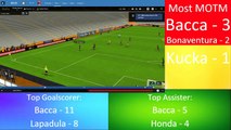 DA FORMIDABLE FOUR - AC MILAN CAREER MODE - INTER AND CHIEVO - FOOTBALL MANAGER 2017