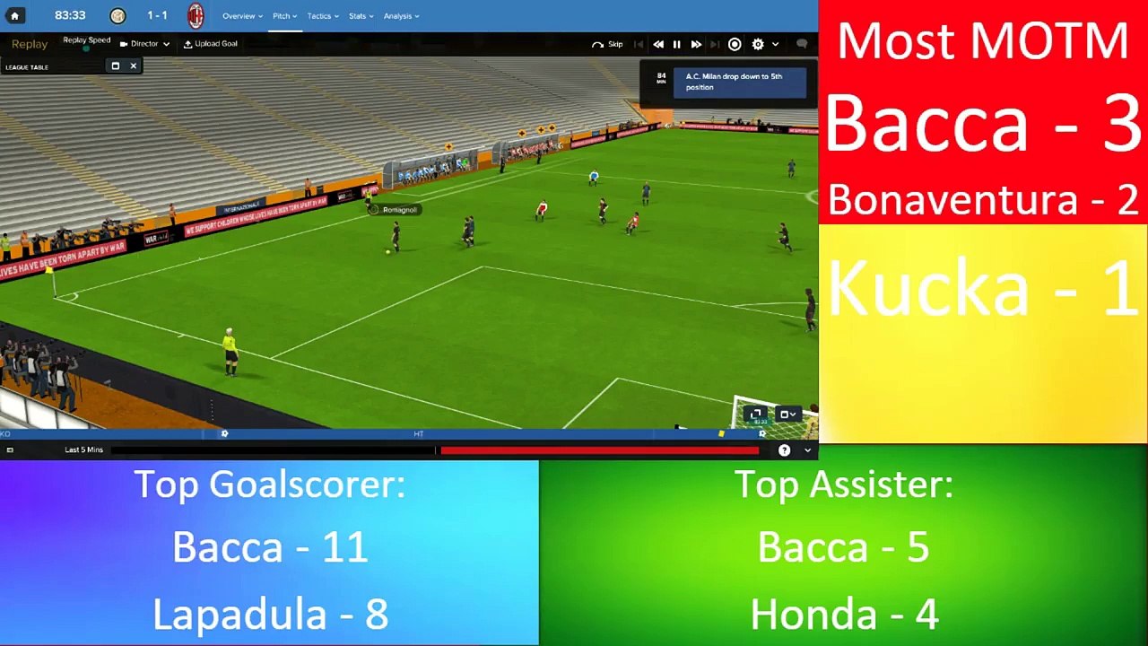 DA FORMIDABLE FOUR - AC MILAN CAREER MODE - INTER AND CHIEVO - FOOTBALL MANAGER 2017