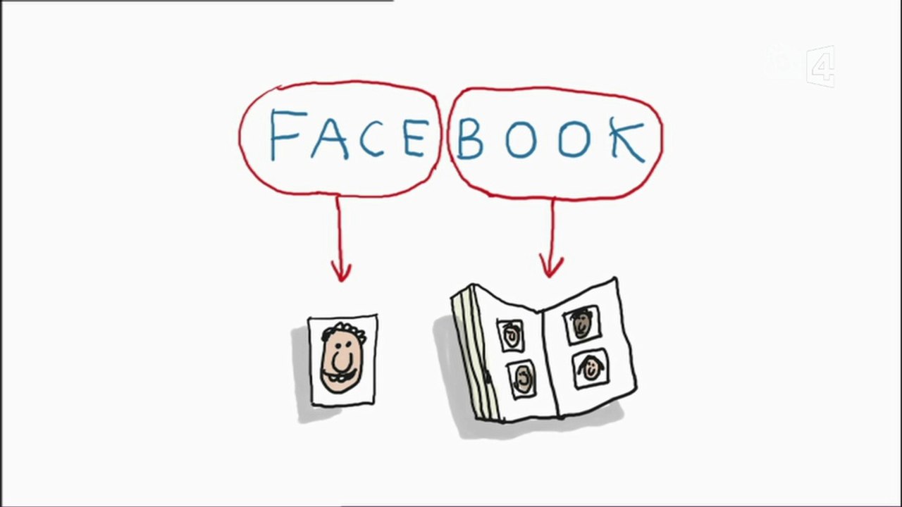 1 jour, 1 question - qui a inventer Facebook ???