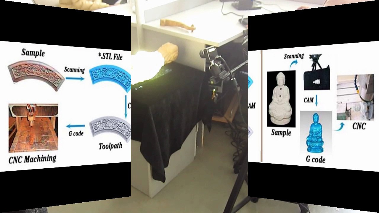 Easy 3d modeling-create 3d model with industrial scanner equipment