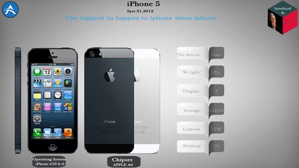 The Evolution of the iPhone: A Brief History 📱