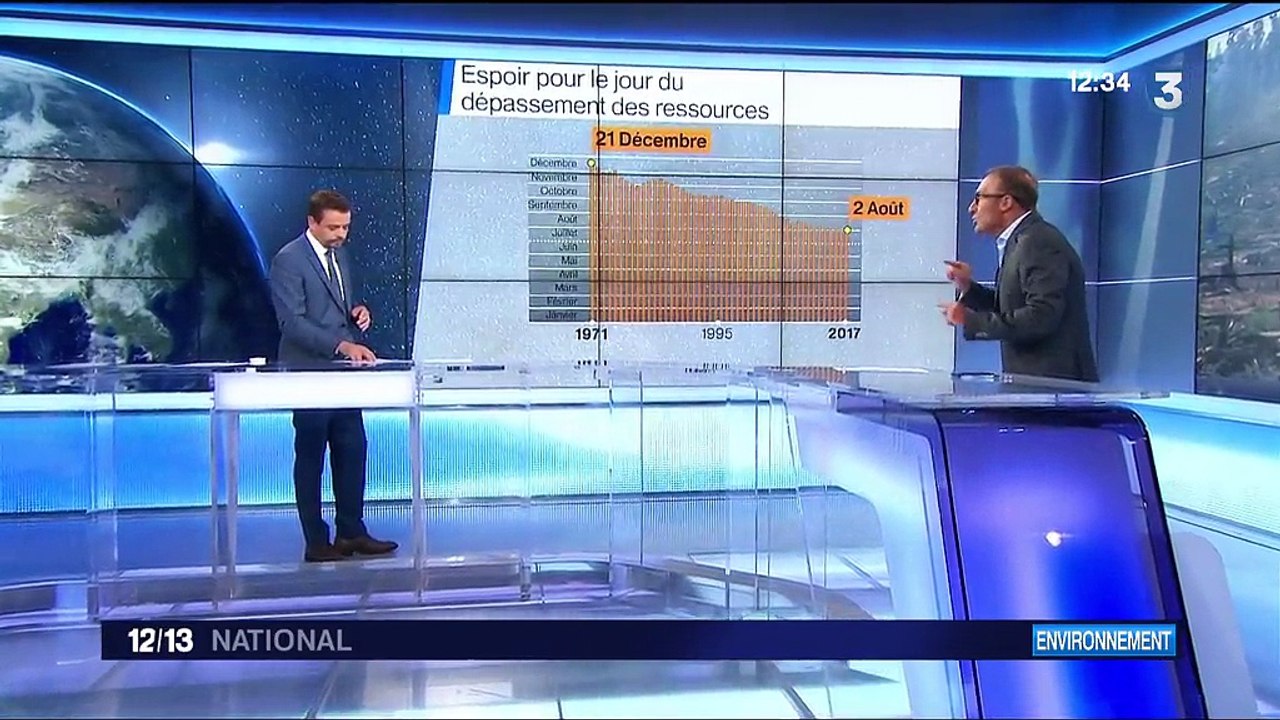 Ressources naturelles : un espoir pour la Terre ?