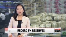 foreign exchange reserves hit record US $ 383.76 bil. in July: BOK