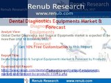 Dental Diagnostics & Surgical Equipments Market & Forecast by Products