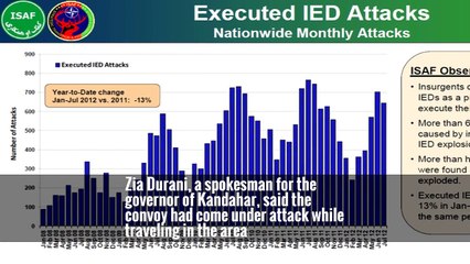Taliban Bomber Kills 2 Americans in Southern Afghanistan