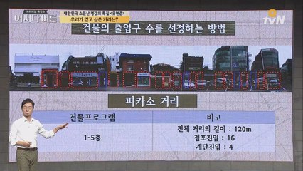 우리가 걷고 싶은 거리, 공식이 있다!