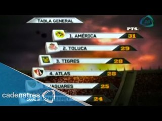 Las estadísticas de la Jornada 16 del Torneo Apertura 2014