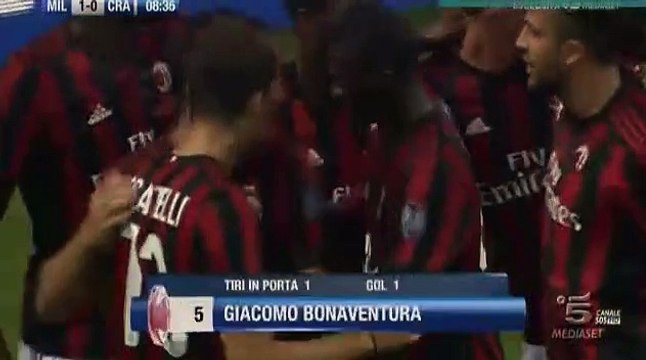Giacomo Bonaventura Goal HD - AC Milan (Ita) 1-0 CS U. Craiova (Rou) 03.08.2017