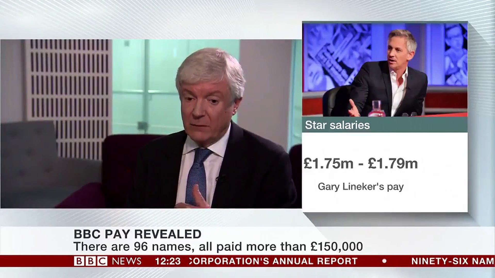 ⁣BBC director general Tony Hall on BBC pay gender disparity - BBC News
