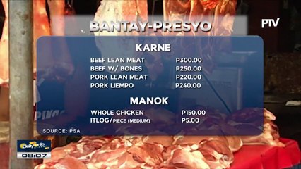 BANTAY-PRESYO: Kasalukuyang presyo ng mga pangunahing bilihin