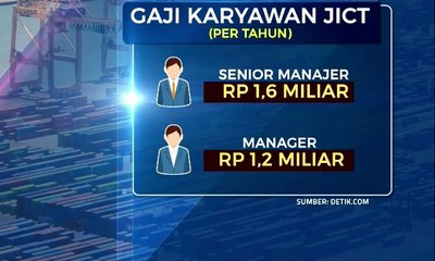 Tuntut Kenaikan, Berapa Sebenarnya Gaji Karyawan JICT?