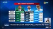 i24NEWS DESK | Rwanda's Kagame sweeps polls to win 3rd term | Friday, August 4th 2017