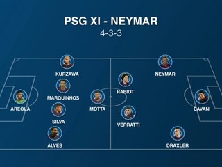 Descargar video: How PSG will play with Neymar