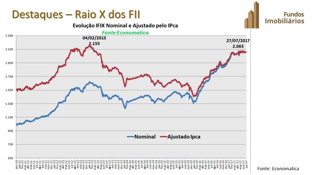 Programa Fundos Imobiliários 04/08 Bloco I