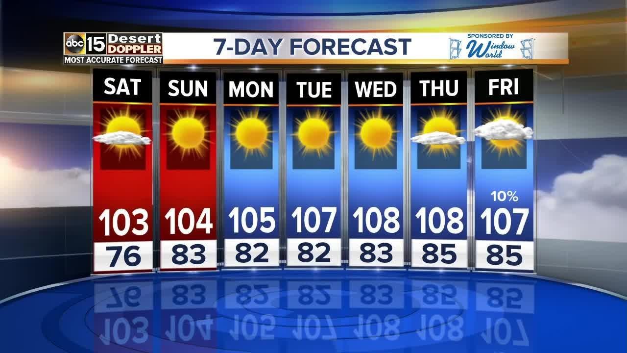 Monsoon activity headed to the Valley this weekend?