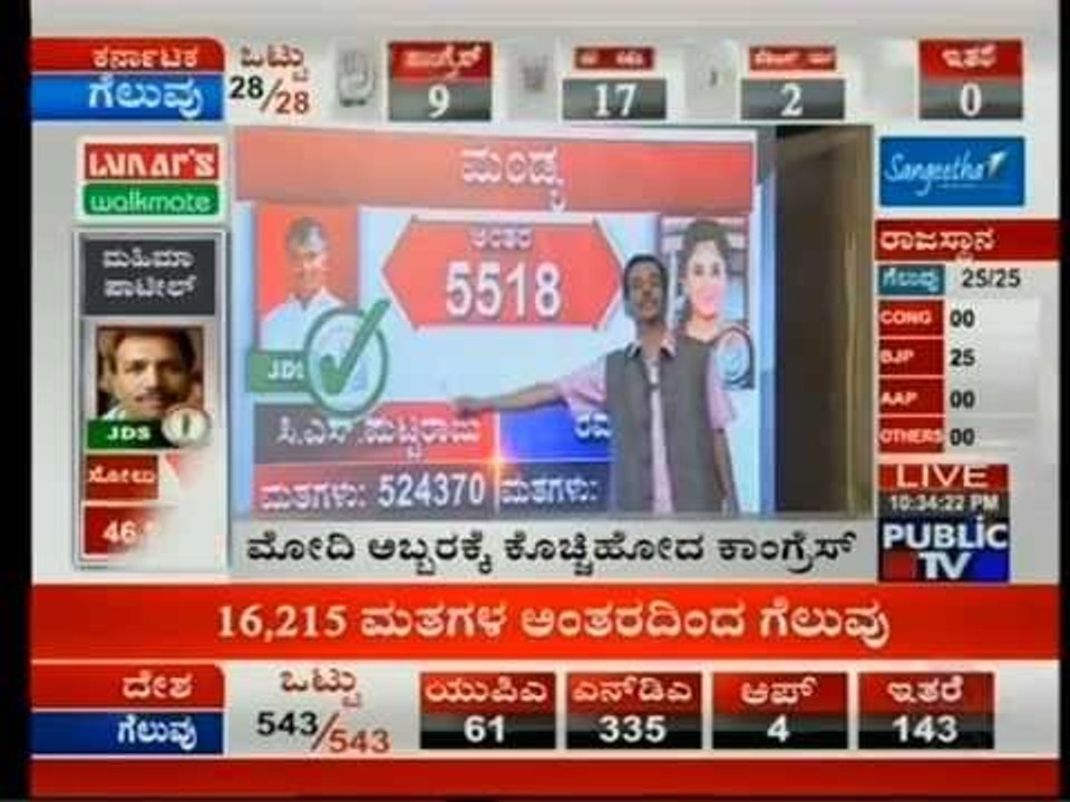 LOKASABHA ELECTION RESULTS OVERALL