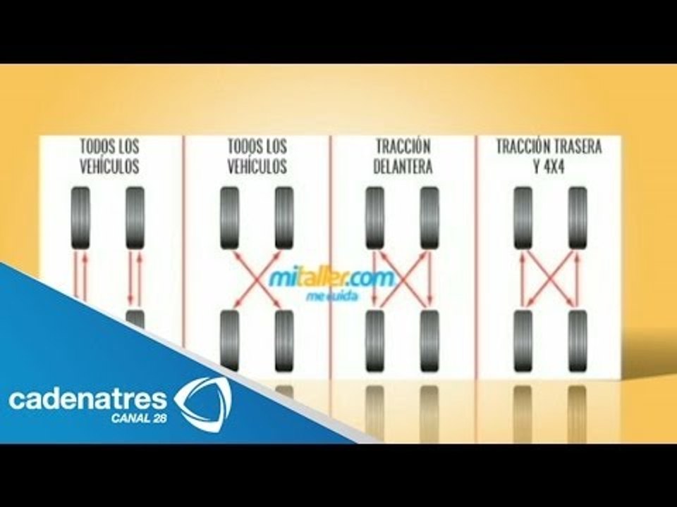 Revisión de puntos de seguridad para el auto