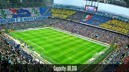 Top 10 biggest football clubs