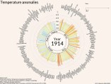 Températures anormales par pays (1900-2016)