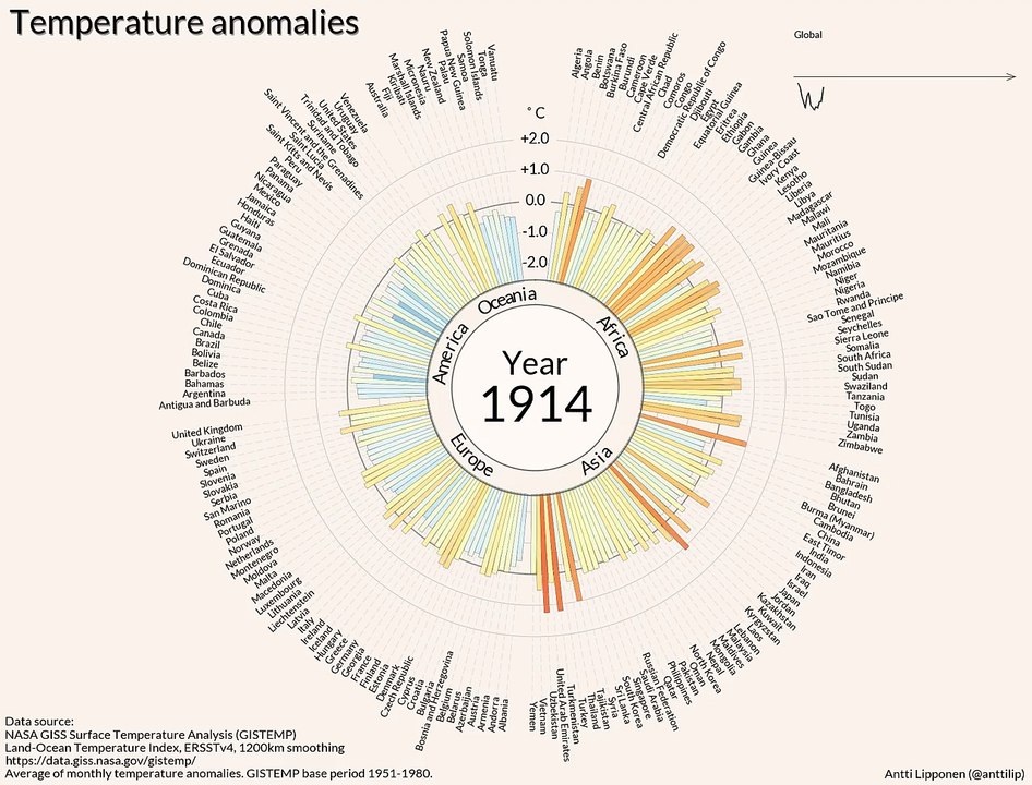 Températures anormales par pays (1900-2016)