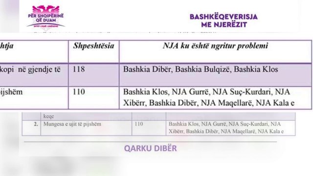 Dibranët duan rrugën, Rama prezanton raportin - Top Channel Albania - News - Lajme