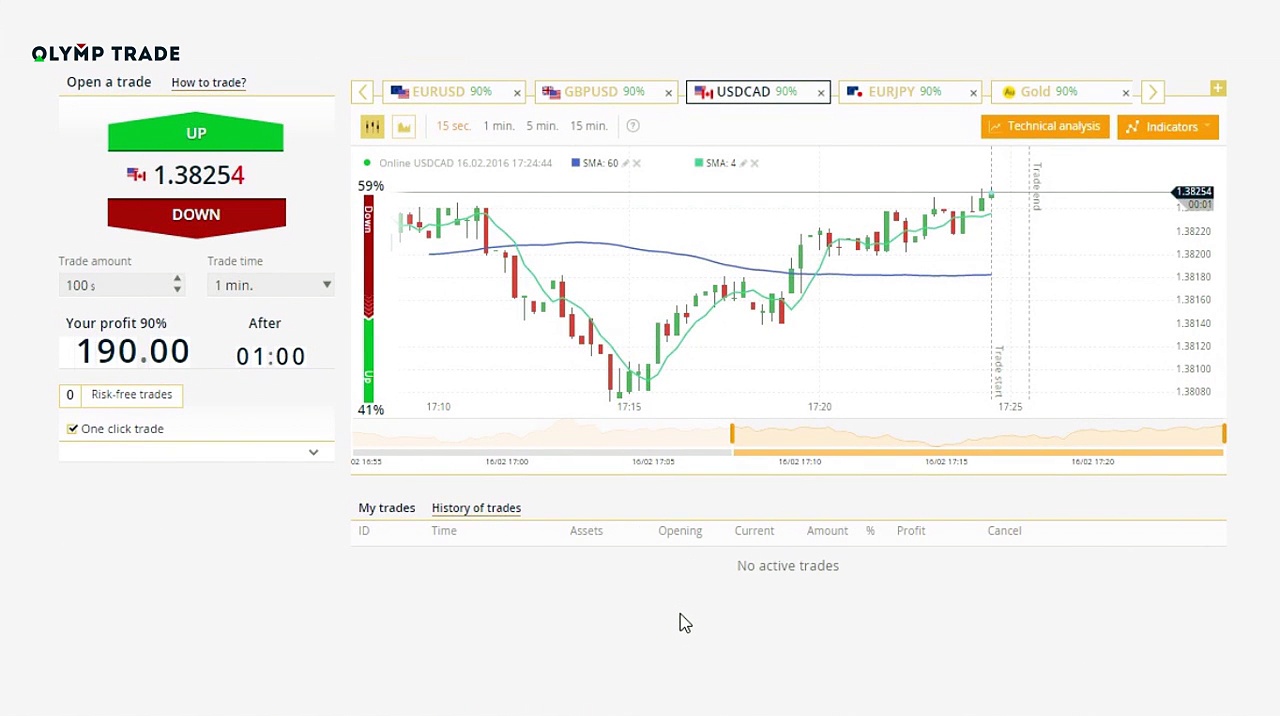 Trading with SMA indicator on Olymp Trade