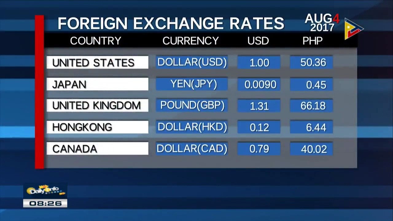 Monday's foreign exchange rates