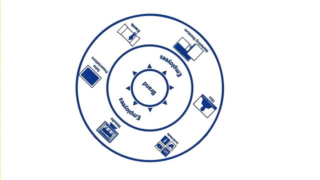 Lead Generation Service for Employee Attorneys in OKC| Design Thumbprint