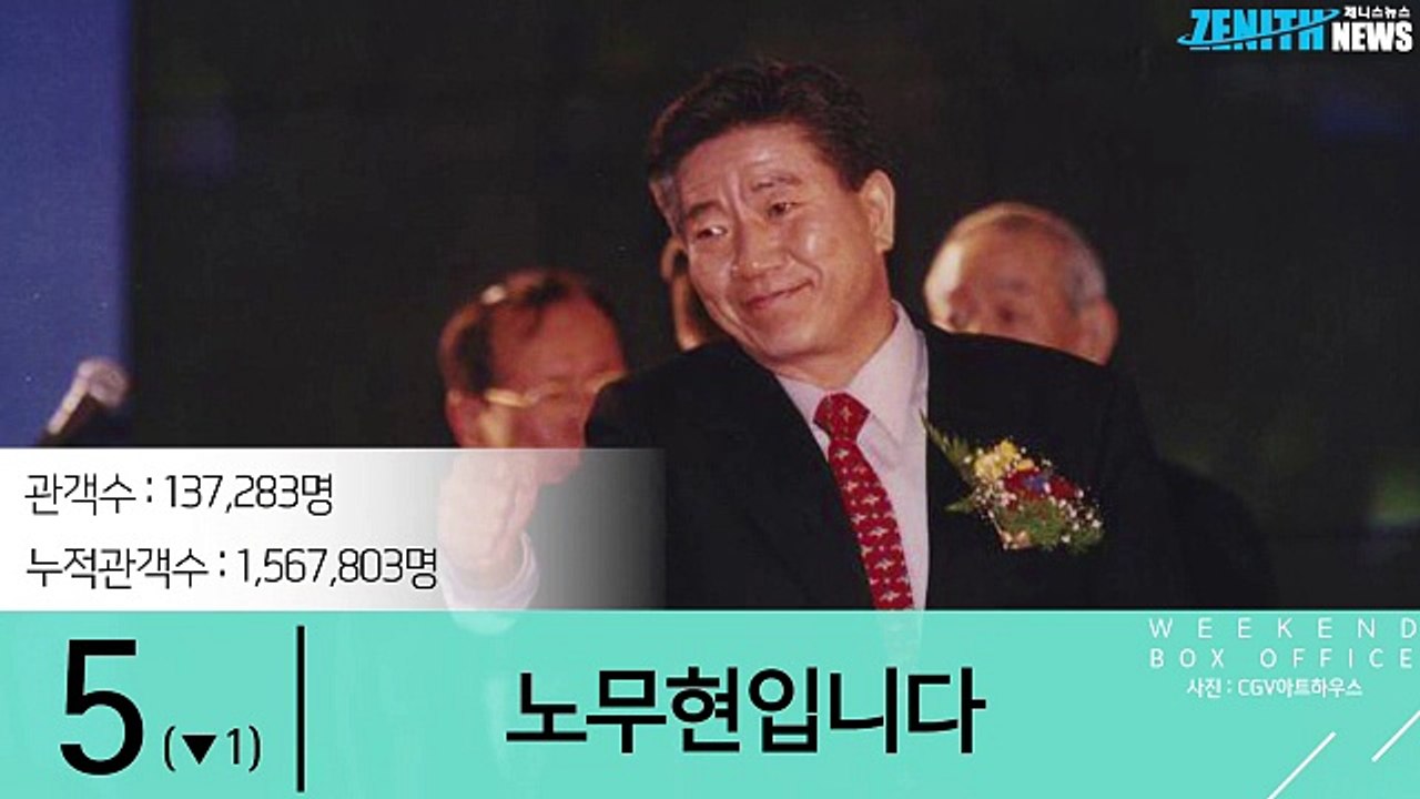 30초로 보는 주말 박스오피스, 2017년 23주차