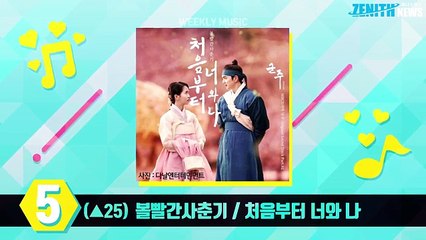 2017년 6월 3주 Z차트