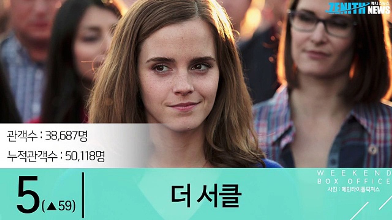 30초로 보는 주말 박스오피스, 2017년 25주차