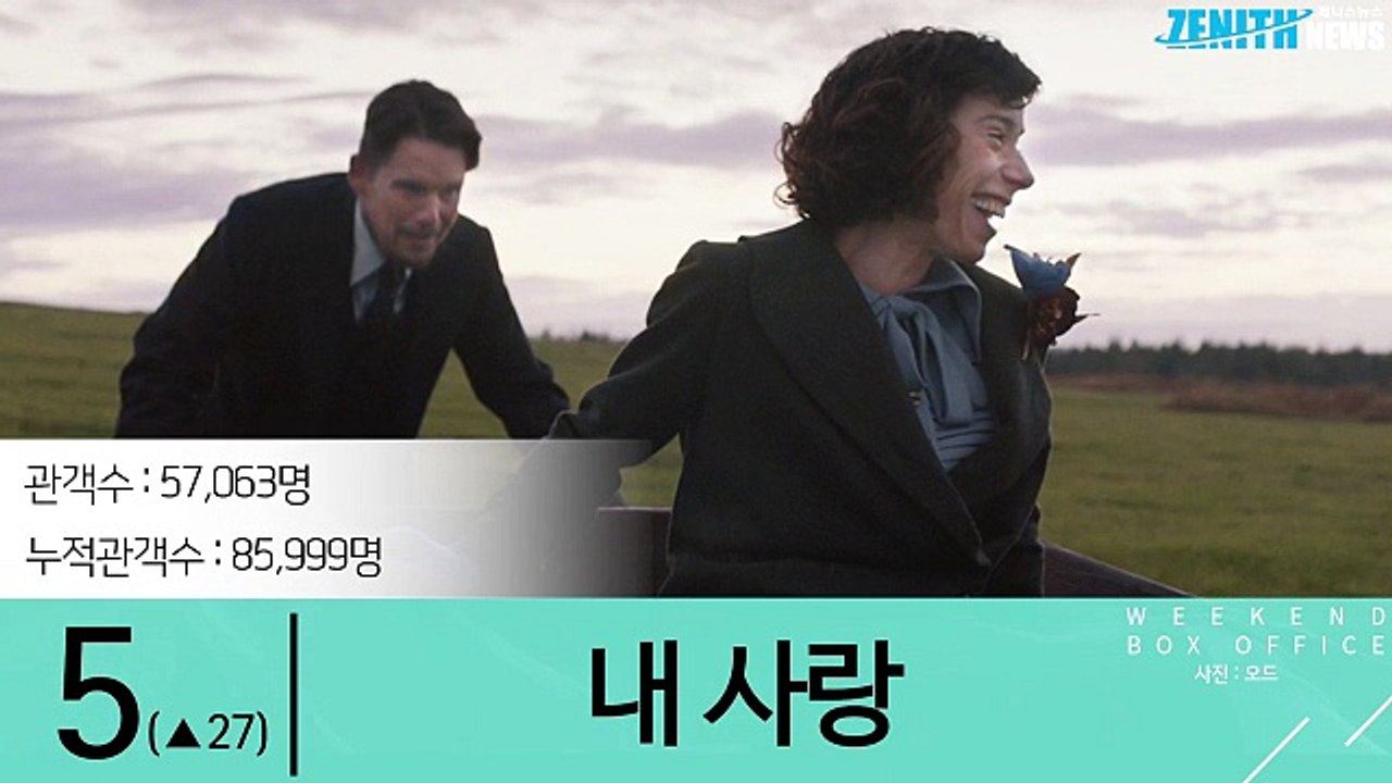 30초로 보는 주말 박스오피스, 2017년 28주차