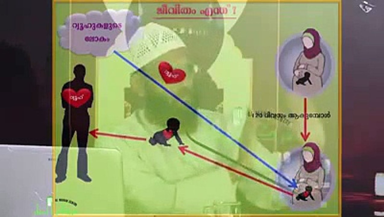 മനുഷ്യന്റെ ജീവിതം  ഇസ്ലാമിക വീക്ഷണം LIFE OF A HUMAN BEING AN ISLAMIC VIEW MALAYALAM