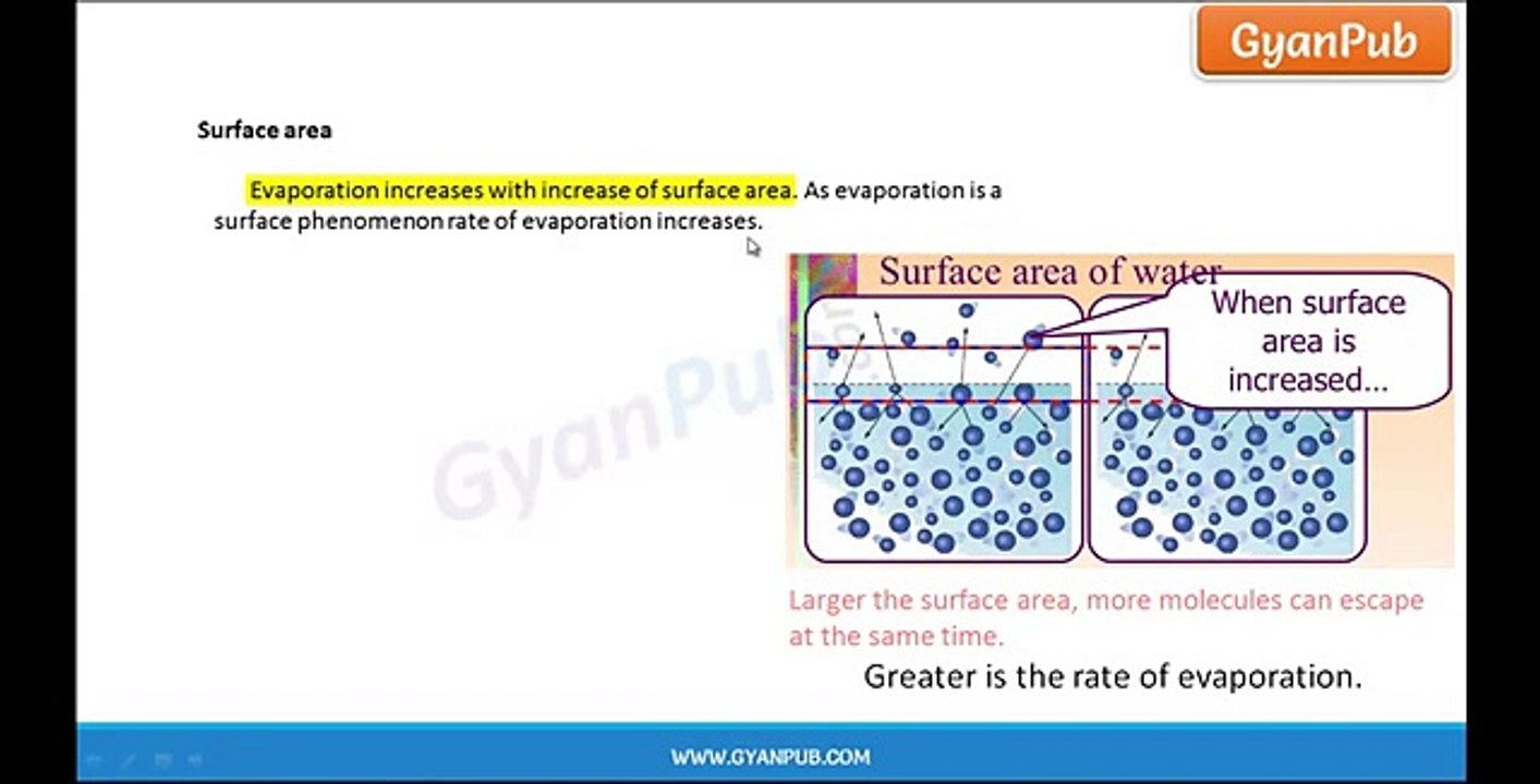 CBSE Class 9 Science Factors Effecting Evaporation