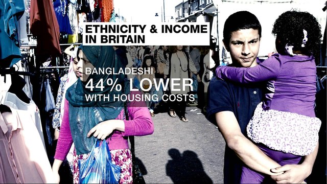 UK minorities lag behind white counterparts on income