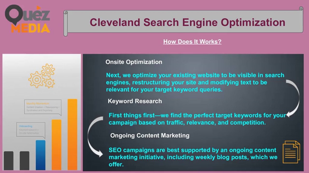 Cleveland Marketing | Quez Media Marketing