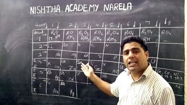 10th science periodic classification of elements Mendeleev periodic table merits and demer