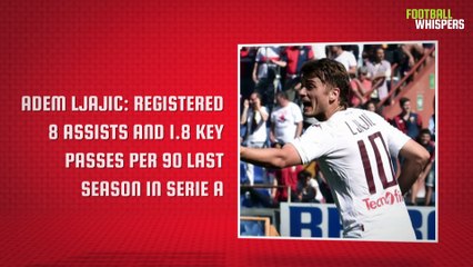 Alternatives To Thomas Lemar | Arsenal | FWTV