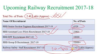 Get Right Way to Railway Jobs Information