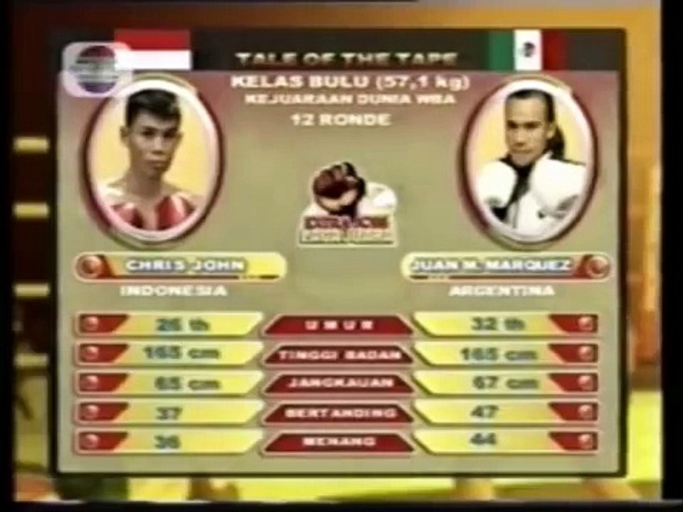 Chris John vs. Juan Manuel Marquez
