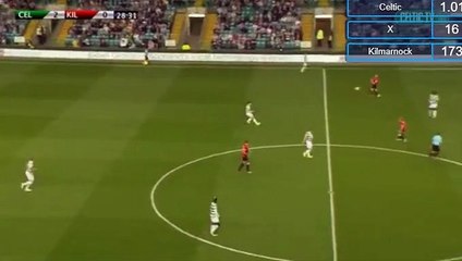 Goal HD - Celtic 3-0 Kilmarnock 08.08.2017
