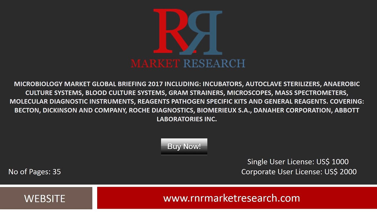 2017-2020 |The Global Microbiology Market Trends and Strategies