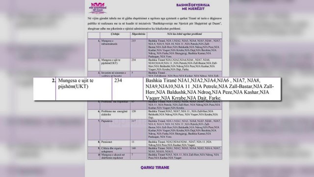 Problematikat e Tiranës, Rama: Papunësia, uji... - Top Channel Albania - News - Lajme